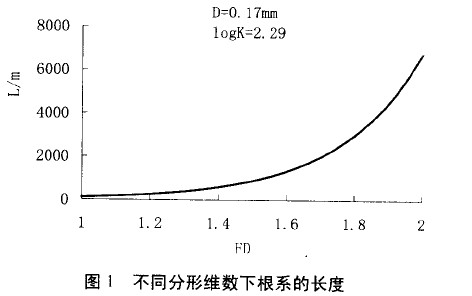 桃树苗在发育期间根系有哪些不同